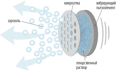 Ингалятор Little Doctor LD-813U (МЭШ) ультразвуковой
