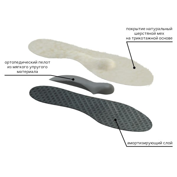 Стельки ортопедические Тривес СТ-132