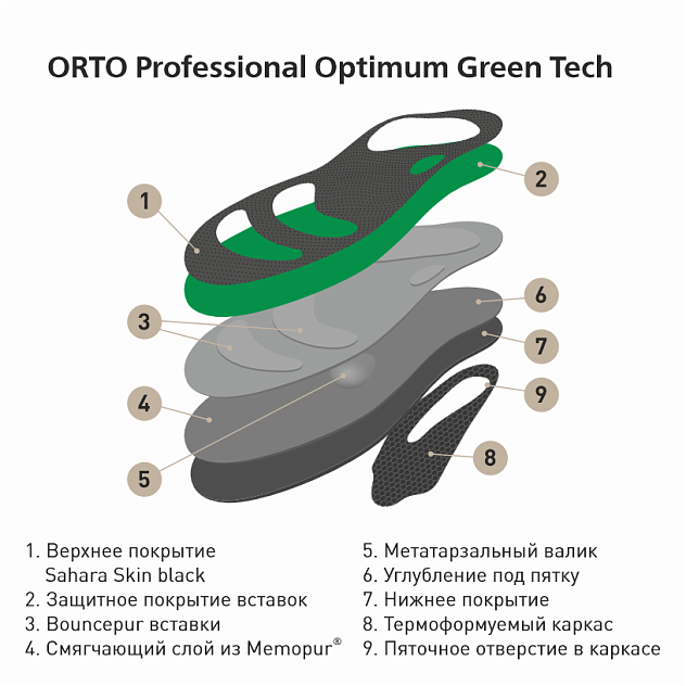 Стельки ортопедические Orto-Optimum